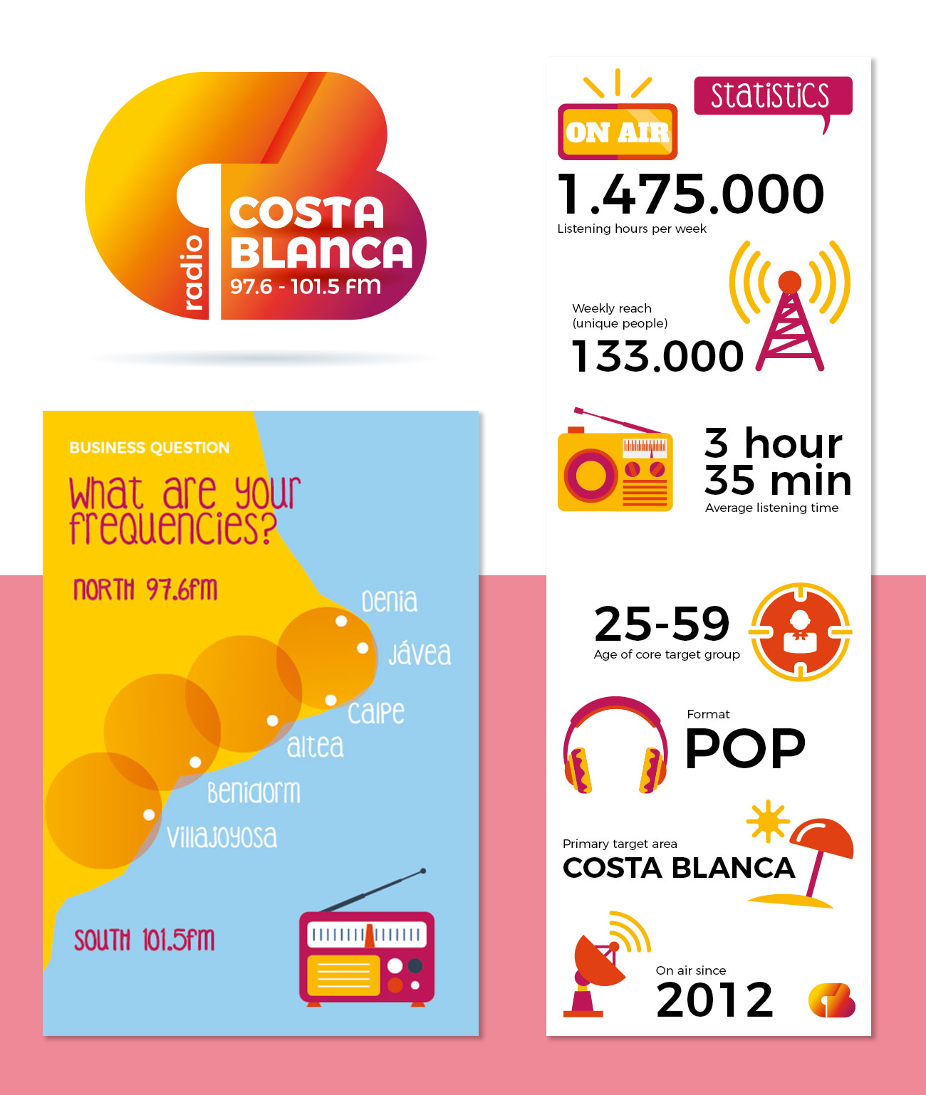 Infographs Costa Blanca Radio ontwerp van Reclamebureau costa blanca
